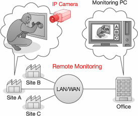Installing surveillance cameras